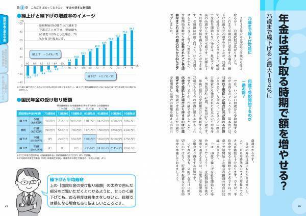 【12月15日発売】知らなかったで損しないためのポイント満載！　知識ゼロからわかる『図解 日本一やさしい 年金の正解』で、あなたの「正解」がわかる。