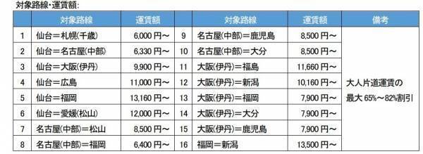 【IBEX】春休みSALE実施について