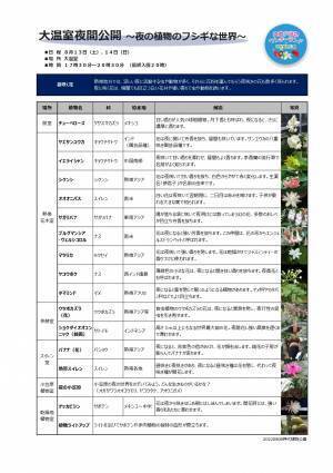 神代植物園「大温室夜間公開」の見どころをご紹介！8/13(土)８/14(日)だけの特別な空間へ。