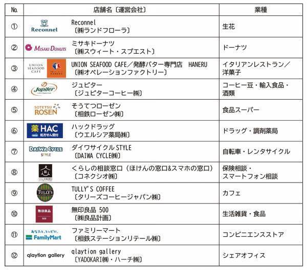 星川駅～天王町駅間 高架下の新施設「星天qlay（ホシテンクレイ）」第1期12月14日（水）オープン【相鉄アーバンクリエイツ・相鉄ビルマネジメント】