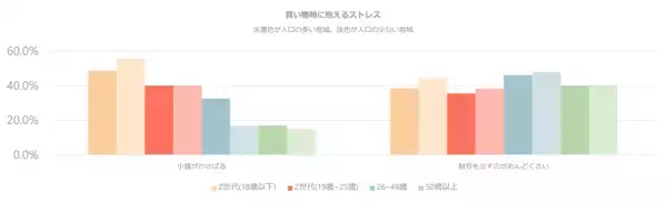 財布を出すのが面倒くさい？Z世代の金銭事情とキャッシュレス決済の需要を徹底調査！