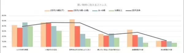 財布を出すのが面倒くさい？Z世代の金銭事情とキャッシュレス決済の需要を徹底調査！