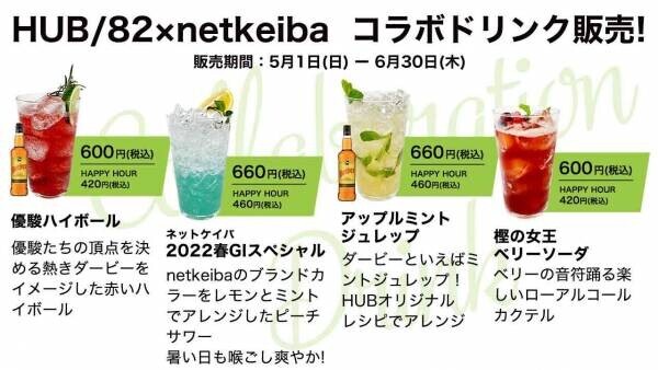 【HＵＢ×netkeiba】店舗で利用できる５％OFFクーポンを期間限定で配信！