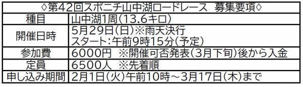 5月29日号砲！「第42回スポニチ山中湖ロードレース」申し込み受付開始