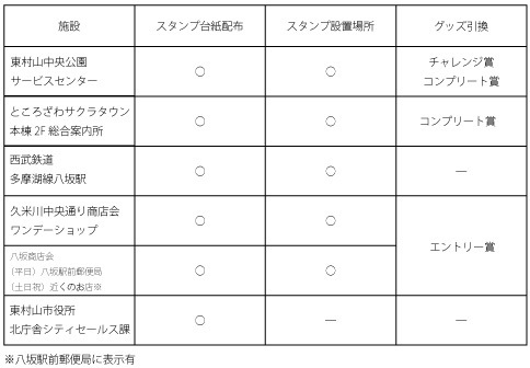 11月11日（金）～12月11日（日）『女子高生の無駄づかい』東村山聖地巡礼スタンプラリー