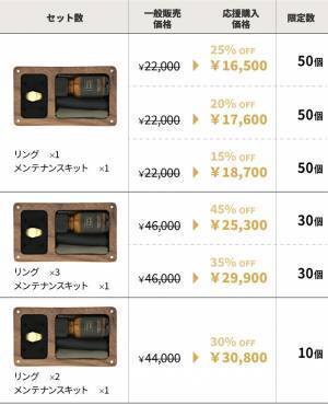 自分だけの輝きにカスタマイズできるDIYリング【nostoria】Makuakeにて発売開始