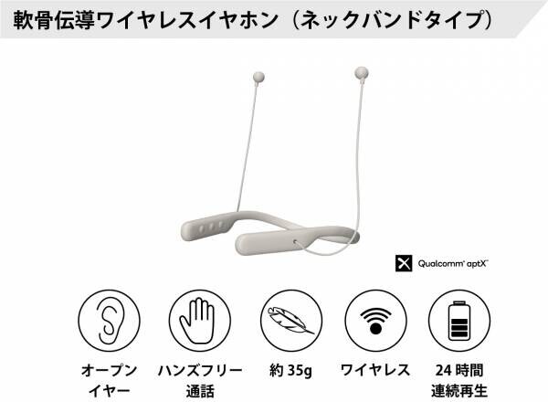 Makuakeにて早くも目標金額1000％達成！！ 骨伝導を超えた！？ 軟骨伝導イヤホン「cheero Otocarti(オトカルティ)」