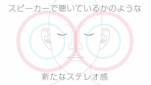 Makuakeにて早くも目標金額1000％達成！！ 骨伝導を超えた！？ 軟骨伝導イヤホン「cheero Otocarti(オトカルティ)」