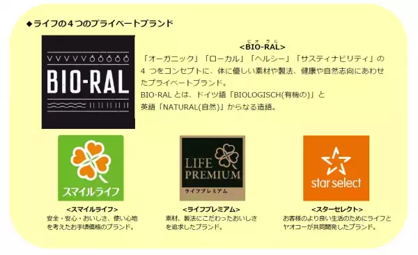 すっきり飲みやすい！有機大豆100％使用　「BIO-RAL  有機豆乳」を販売中