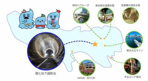 たくさん食べてたくさん学んで‼市場と地下調節池をめぐる見学ツアー