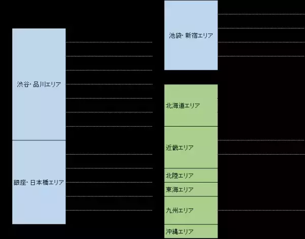 「東急ステイ公式アプリ」をリリース
