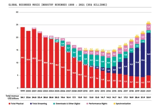 【The NFT Records】 音楽NFTの著作権処理及びデータフォーマットの課題解決に向け、 パブリックチェーンでの音楽NFT流通を実現するための構想と新規格を提言、実現へ