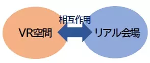 「鳥取県ローカル5G活用実証試験」の模様をオンライン配信します