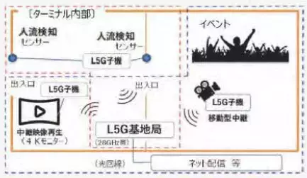 「鳥取県ローカル5G活用実証試験」の模様をオンライン配信します