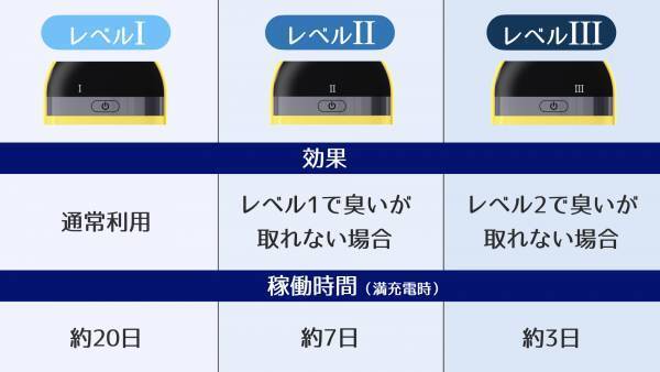 手のひらサイズの充電式消臭機capsule deodorizer「CD-01」がMakuakeに登場しました！