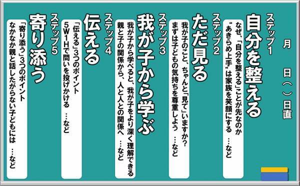 現役小学校教師・庄子寛之さん新刊『子どもが伸びる「待ち上手」な親の習慣』（青春出版社）