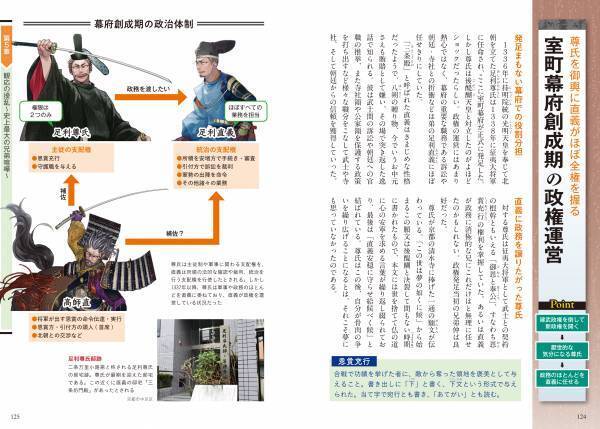 「鎌倉殿」のその後と「逃げ上手」の真の姿まで。一番わかりやすい南北朝歴史解説本！ 新刊『完全解説 南北朝の動乱』が4月20日発売！