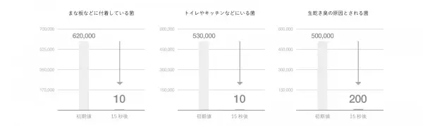 AiMY（エイミー）より水道水で作るオゾン水で、除菌・消臭に安心をプラス「エイミー オゾン水スプレー」を発売