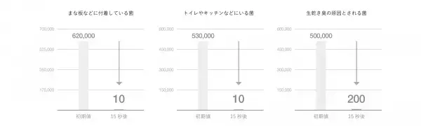 AiMY（エイミー）より水道水で作るオゾン水で、除菌・消臭に安心をプラス「エイミー オゾン水スプレー」を発売