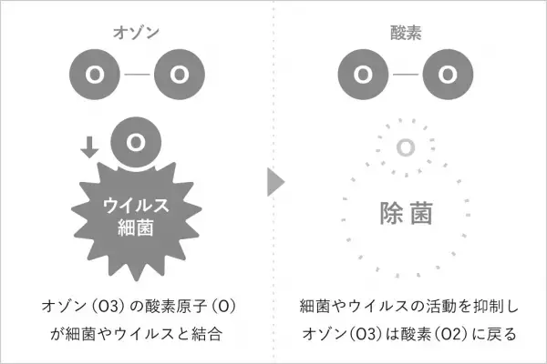 AiMY（エイミー）より水道水で作るオゾン水で、除菌・消臭に安心をプラス「エイミー オゾン水スプレー」を発売