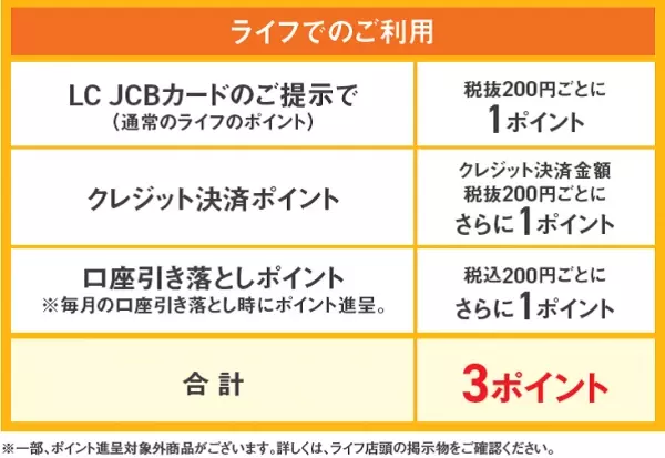 ご注文いただいた商品を店舗からご自宅へお届け「ライフネットスーパー百舌鳥店」サービス開始【堺市内の配達エリアを拡大！】