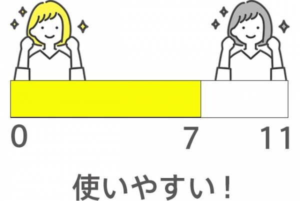 腟洗浄器「インクリア」ってどんな感じ？インクリア初体験の20～30代女性のリアルな声を聞いてみた！