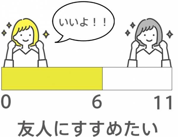 腟洗浄器「インクリア」ってどんな感じ？インクリア初体験の20～30代女性のリアルな声を聞いてみた！