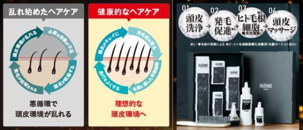 【期間限定キャンペーン】10月20日は「頭髪の日」 通常合計価格より約96.5％OFFの1,020円(税込)で提供！ 「HAIRMO頭髪ケアキャンペーン」を開催