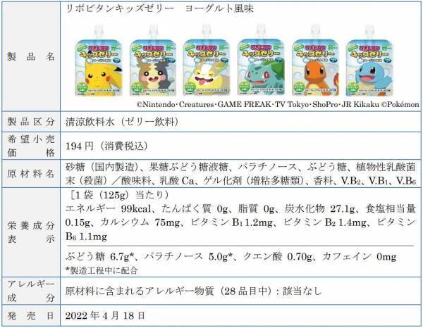 「リポビタンキッズゼリー」に新たな風味が仲間入り！