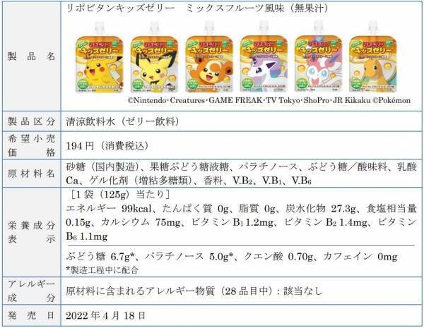 「リポビタンキッズゼリー」に新たな風味が仲間入り！