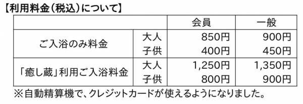 つかしん天然温泉「湯の華廊（Ｒ）」春爛漫キャンペーン開催 -4月の特別湯は「桜皮（オウヒ）風呂」、桜に包まれたつかしんへぜひお越しください-