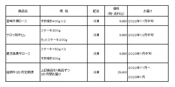 初コラボ企画　全国から厳選した和牛をお届け！ 産地直送通販サイト「ＪＡタウン」おすすめの銘柄牛を 朝日新聞販売サービス株式会社（ＡＨＳ）の折込チラシを活用した通販「エンディショップ」で９月３０日（金）から販売開始