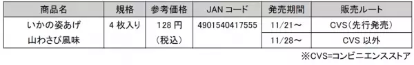 【新発売】金印コラボ”いかの姿あげ山わさび風味”