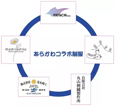 「子どもに憧れられる清掃員、働きたくなる制服」がコンセプト 。「イデタチ東京」事業者が清掃スタッフの制服をプロデュース