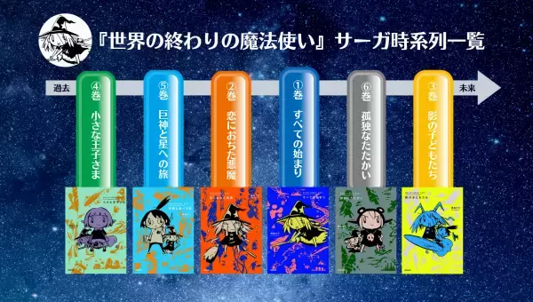 17年の歳月をかけ「せかまほ」シリーズついに完結！——【新刊】『世界の終わりの魔法使い 完全版 6　孤独なたたかい』　西島大介　駒草出版