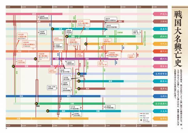 大河ドラマ「どうする家康」がもっと面白くなる！ 最新の徳川家康像がよくわかる！ 人物相関図、勢力変遷マップほか豪華特大折込が６面もついた家康ムックが登場