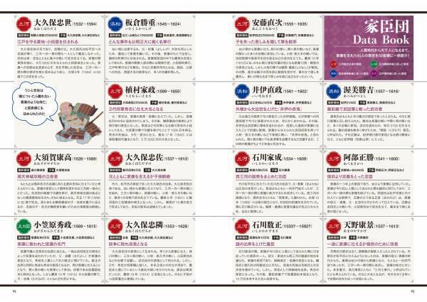 大河ドラマ「どうする家康」がもっと面白くなる！ 最新の徳川家康像がよくわかる！ 人物相関図、勢力変遷マップほか豪華特大折込が６面もついた家康ムックが登場