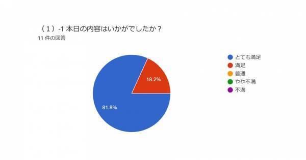 【ISEKADO】第一回インターンシップを開催しました！（2022年8月11日開催）