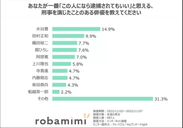 「テレビに関する意識調査」結果発表
