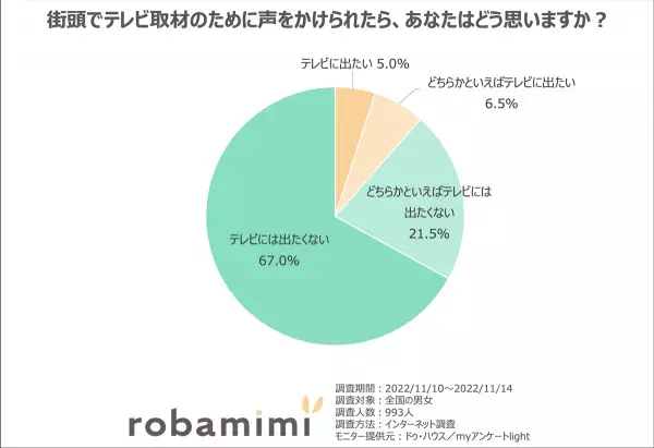 「テレビに関する意識調査」結果発表