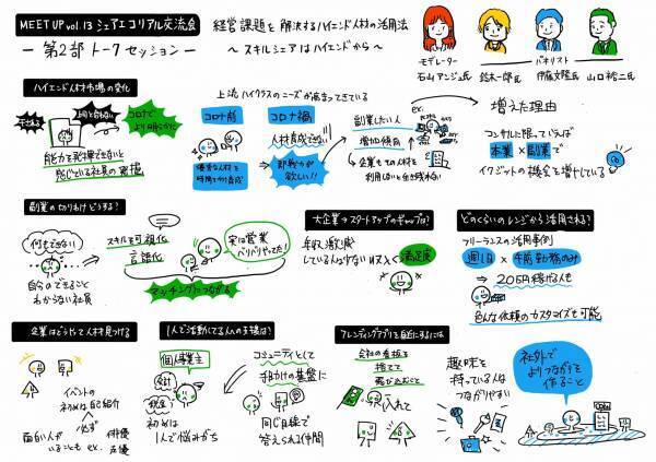 代表・鈴木がシェアリングエコノミー協会 MEET UP Vo.13にパネリストとして登壇