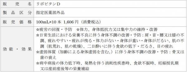 各球団4種類のデザインボトルで今年も応援！「リポビタンＤ　プロ野球球団ボトル」発売