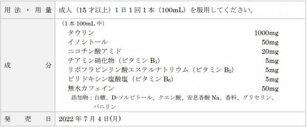 各球団4種類のデザインボトルで今年も応援！「リポビタンＤ　プロ野球球団ボトル」発売