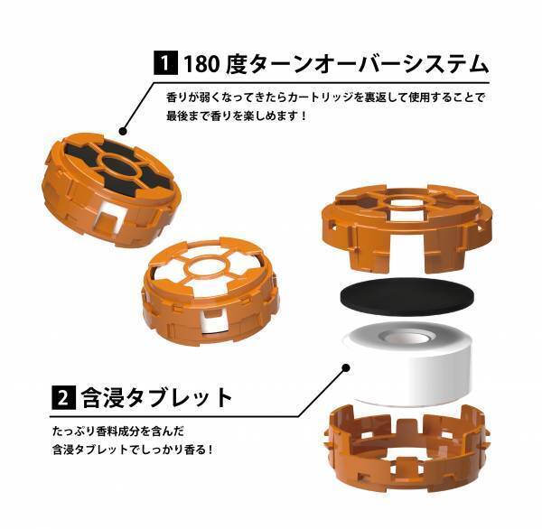 独自開発のファンテクノロジーでエンジン始動と同時に車内に香りを拡散。ファン式芳香ディフューザー「DC360 DIFFUSER」がMakuakeにて先行販売開始！