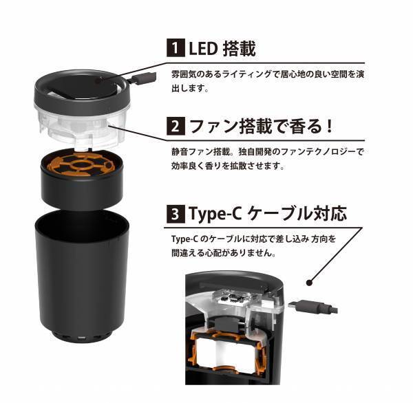 独自開発のファンテクノロジーでエンジン始動と同時に車内に香りを拡散。ファン式芳香ディフューザー「DC360 DIFFUSER」がMakuakeにて先行販売開始！