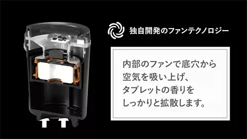 独自開発のファンテクノロジーでエンジン始動と同時に車内に香りを拡散。ファン式芳香ディフューザー「DC360 DIFFUSER」がMakuakeにて先行販売開始！