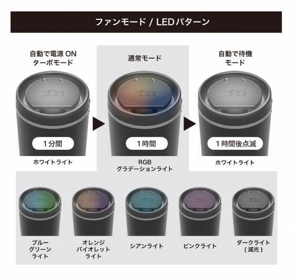 独自開発のファンテクノロジーでエンジン始動と同時に車内に香りを拡散。ファン式芳香ディフューザー「DC360 DIFFUSER」がMakuakeにて先行販売開始！