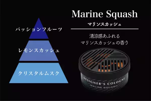 独自開発のファンテクノロジーでエンジン始動と同時に車内に香りを拡散。ファン式芳香ディフューザー「DC360 DIFFUSER」がMakuakeにて先行販売開始！