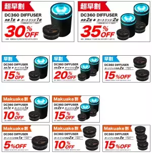 独自開発のファンテクノロジーでエンジン始動と同時に車内に香りを拡散。ファン式芳香ディフューザー「DC360 DIFFUSER」がMakuakeにて先行販売開始！