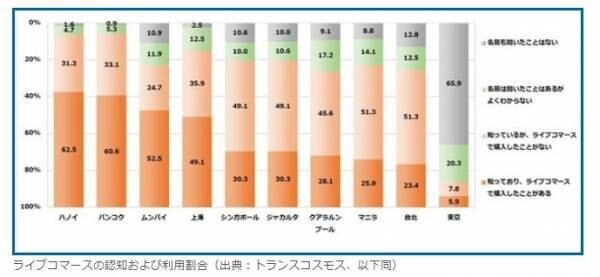 中国化する日本、ライブコマースに活路を見出すD2Cファッションブランド